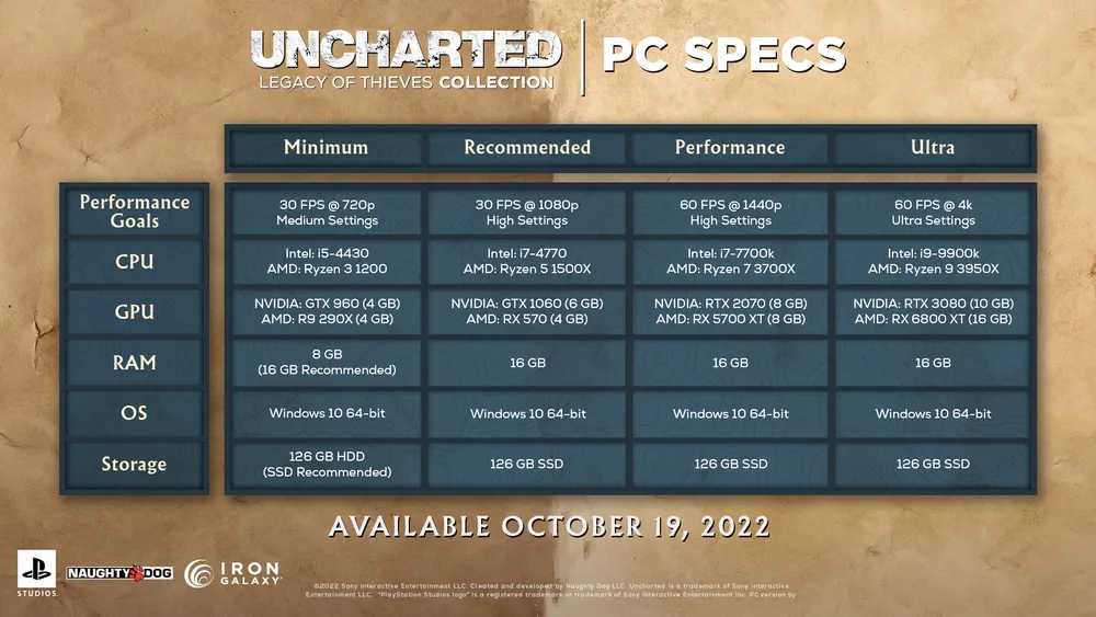UNCHARTED™: Legacy of Thieves Collection screenshot 15