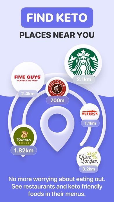 Keto Manager screenshot 3