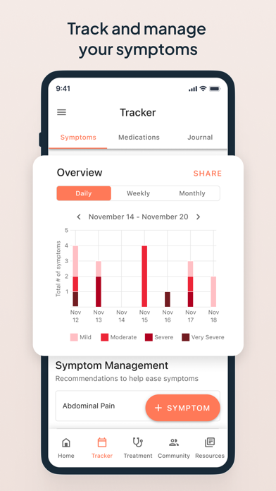 Outcomes4Me Cancer Care screenshot 6