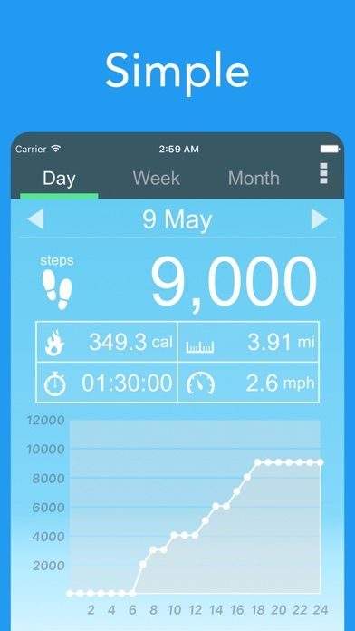 Pedometer - Step Counter App screenshot 2